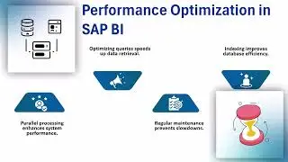 SAP BI Training | SAP BI Tutorial | BI Training