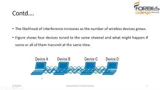 Wireless LAN- First