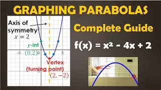 Mastering Parabolas: Understanding Quadratic Graphs and Equations