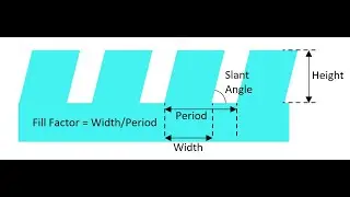 Surface Relief Grating Design for AR and HUDs