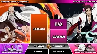 EOS vs former gotei 13 captains power level #aizen #yamamoto #zaraki #urahara #shunsui #yoruichi