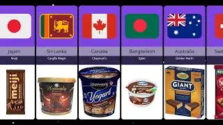 Chocolate From Different Countries • Icecream From Different Countries #comparison