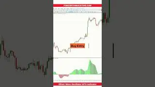 Elliott Wave Oscillator MT5 Indicator
