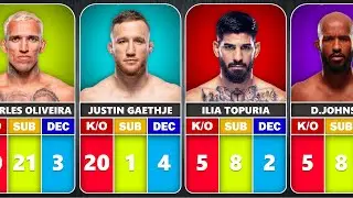 UFC Fighters And How Many Fights They Have won (K/O, Submission and Decisions)