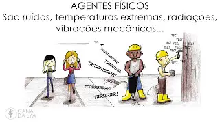 SAÚDE - HIGIENE DO TRABALHO (SOBRE/OBJETIVOS/CLASSIFICAÇÕES)