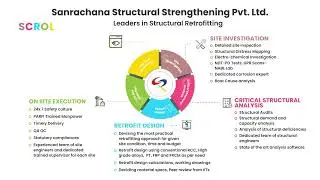 Sanrachana - SCROL