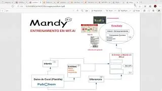 Cómo Consultar Propiedades de Compuestos Químicos con Python | Inteligencia Artificial | PubChem