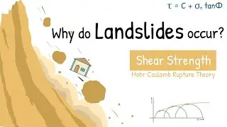 Why Landslides happen? | Shear Strength of Soil | Mohr - Coulomb Theory | Elementary Engineering