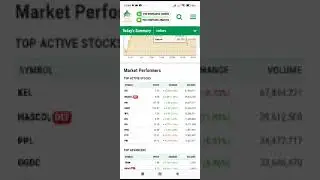25th Jan index call