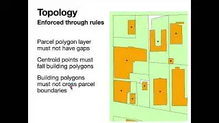 Data Models 4: Topology