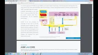 AiBB - современный торговый бот с поддержкой искусственного интеллекта для анализа рынка