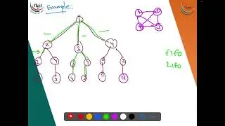 4.13 Travelling Salesman Problem - Branch and Bound