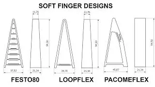 Comparison of Soft Robotic Fingers for Industrial Applications