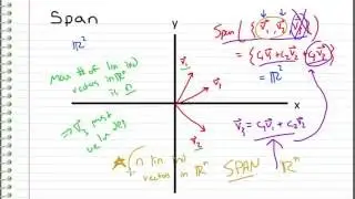 Linear Algebra - 11 - Span