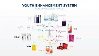 Generation Young : Presentation of Skincare / Nutritional Products and great Business Opportunity