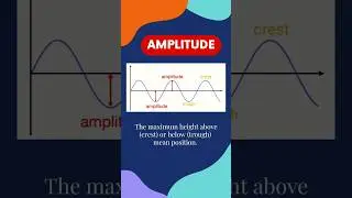 A for Amplitude ⚛