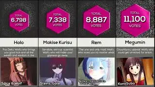Best Waifu of Every Anime | Ultimate Best Girl Showdown