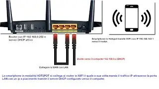 Router Tp-Link - Da Hotspot WIFI a LAN
