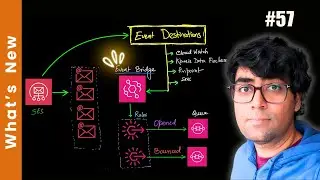 #Amazon #EventBridge - a new destination type for Simple Email Service (SES)