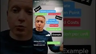 The simple way to calculate break even 📈