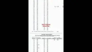 DUET P.G Final Answer key|Du llb final answer key
