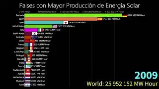 Paises con Mayor Producción de Energía Solar