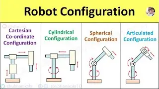 Types of Robot Configuration: Cartesian Coordinate, Cylindrical, Articulated, Spherical, SCARA