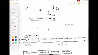 IB Physics: The Structure of Matter