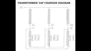 Transformer Tap Changer operation | OLTC |  BeingGuruElectrical