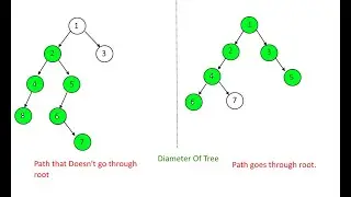 543. Diameter of Binary Tree