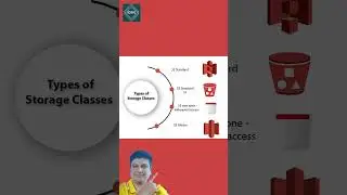 Amazon S3 Bucket Feature Tutorial | Explained S3 Bucket Features for Cloud Developer