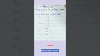 Active and Passive Voice Pronoun Change📝✅ How to Change Pronouns in Active Voice into Passive Voice