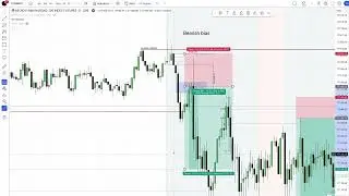 Backtesting Episode 8 - 2022 ICT Mentorship