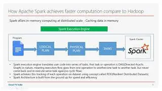 PySpark Concepts | RDD | Apache Spark | Part 3