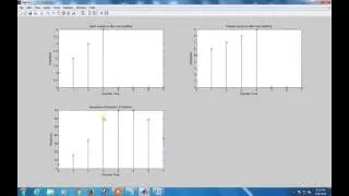 Circular convolution using matlab