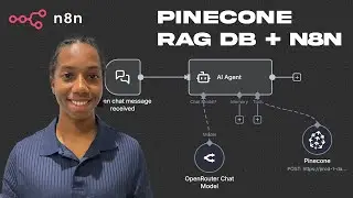 Simple RAG Agent Setup in less than 10 minutes | Pinecone + n8n