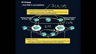 Radio Resource Management and RF Groups Part 2
