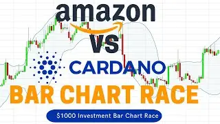 Amazon (AMZN) vs Cardano (ADA-USD): Growth of $1000 Investment Between Jan 19 2017 and Jan 18 2022