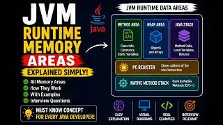 JVM Runtime Memory Areas in 10 Minutes | Everything You Need to Know| Heap, Stack, Method Area