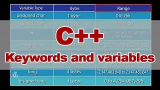 C++ | Keywords and variables
