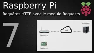 Tutoriel Raspberry Pi : 7 - Envoyer des requêtes HTTP avec le module Python Requests