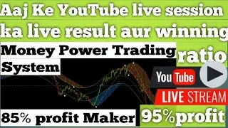 Real-Time Success: Money Power Dash King MT4 Trading System Live Review | Live Trading Breakdown |