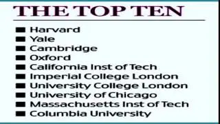 Top 10 Online Universities in USA