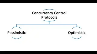 17 Concurrency Control