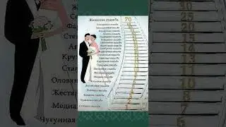 Вы знали? Название годовщин.