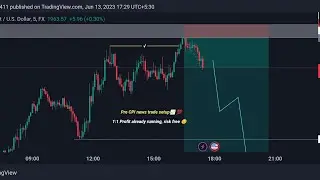 Gold trading strategy | #cpi trade gold | #goldanalysis #goldforecast #goldstrategy #goldsignals #fx