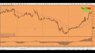 Crude Oil Trading Strategy 9   28th June 2016
