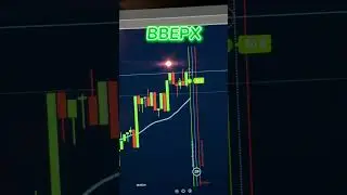 Отгадай куда пойдет график 🤔