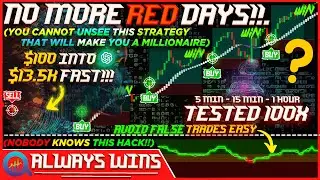 ChatGPT Trading Strategy Made 13552% Profit ( FULL TUTORIAL )