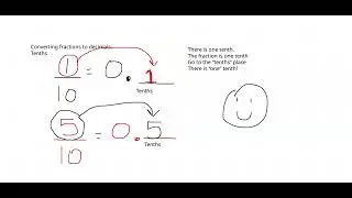 Math: Converting fractions to decimals (tenths)